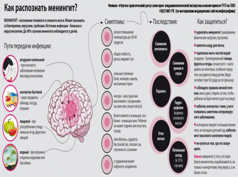 Как распознать менингит